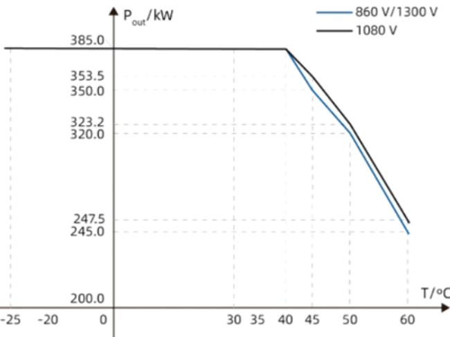 176525884255437587iv.png Derating Curve.png